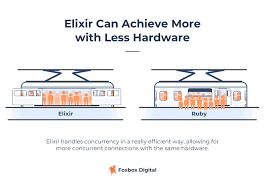 ruby_on_rails_vs_elixir